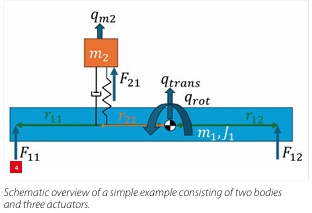 Schematic overview
