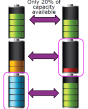 battery balancing