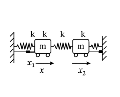 System Dynamics