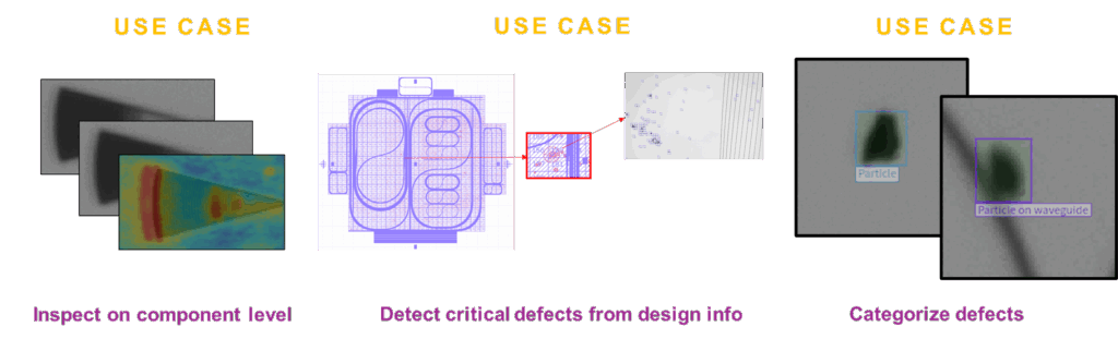 PVIT Service Features