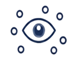 perception Autonomy Algorithms
