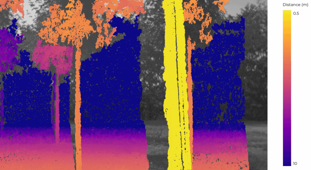 Measuring Depth