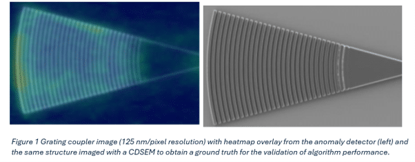 Grating coupler microscopy image with anomaly detection heatmap and CD-SEM comparison