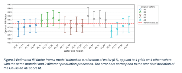 Grating coupler fill factor estimates across different wafers and production processes
