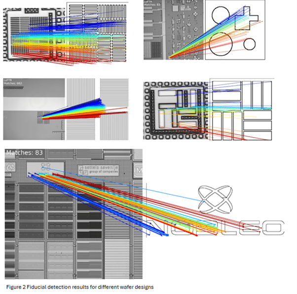 wafer validation